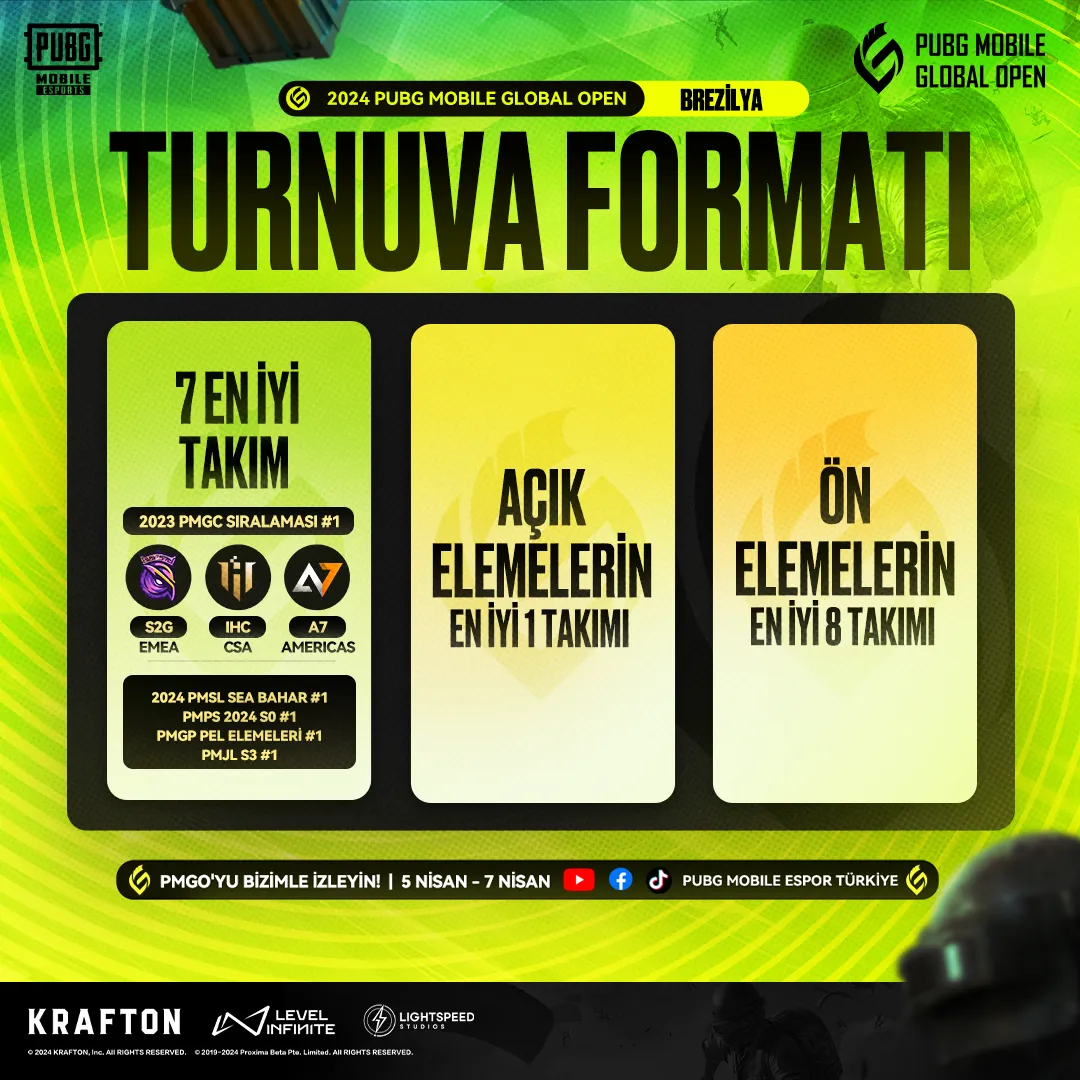 PMGO 2024 turnuva formatı