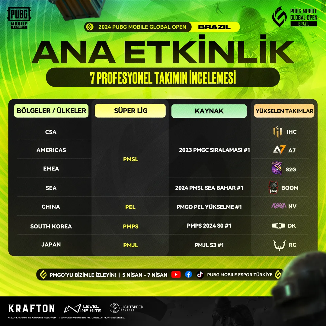 PMGO 2024 takımlar özeti