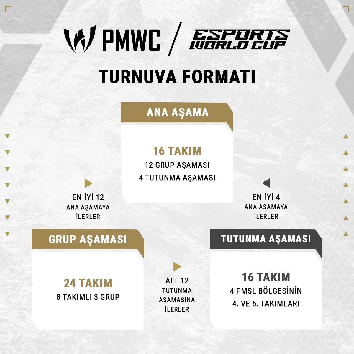 PMWC turnuva formatı